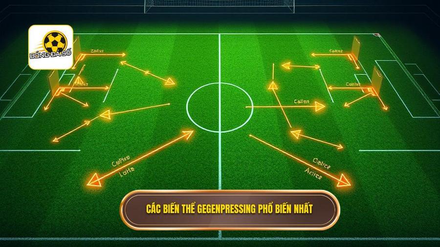 Các biến thể phổ biến của chiến thuật Gegenpressing