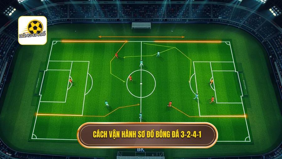 3. Cách vận hành chiến thuật bóng đá 3-2-4-1 trong thực tế