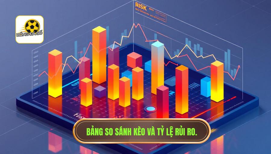 Bảng so sánh các loại kèo phổ biến và tỷ lệ rủi ro